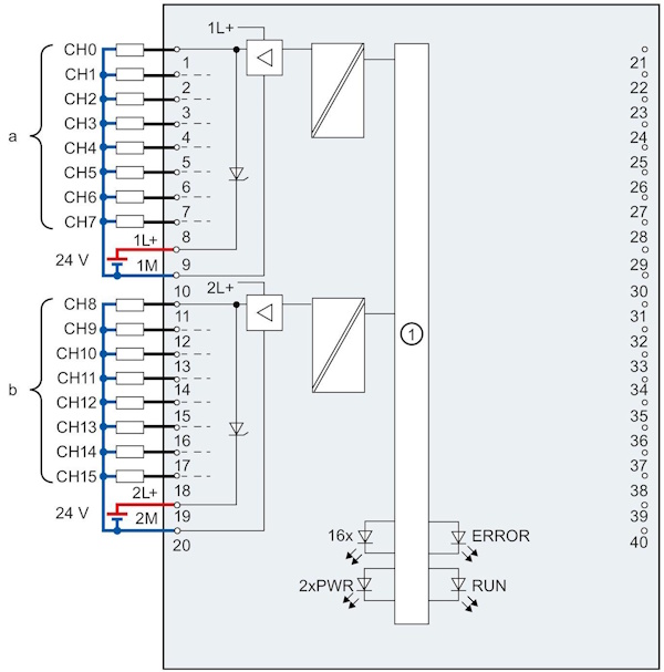 Siemens PLC Comparison